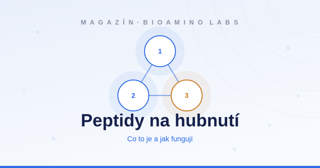 Ilustrace: tři nejpoužívanější peptidy na hubnutí (1, 2 a 3 hormony)