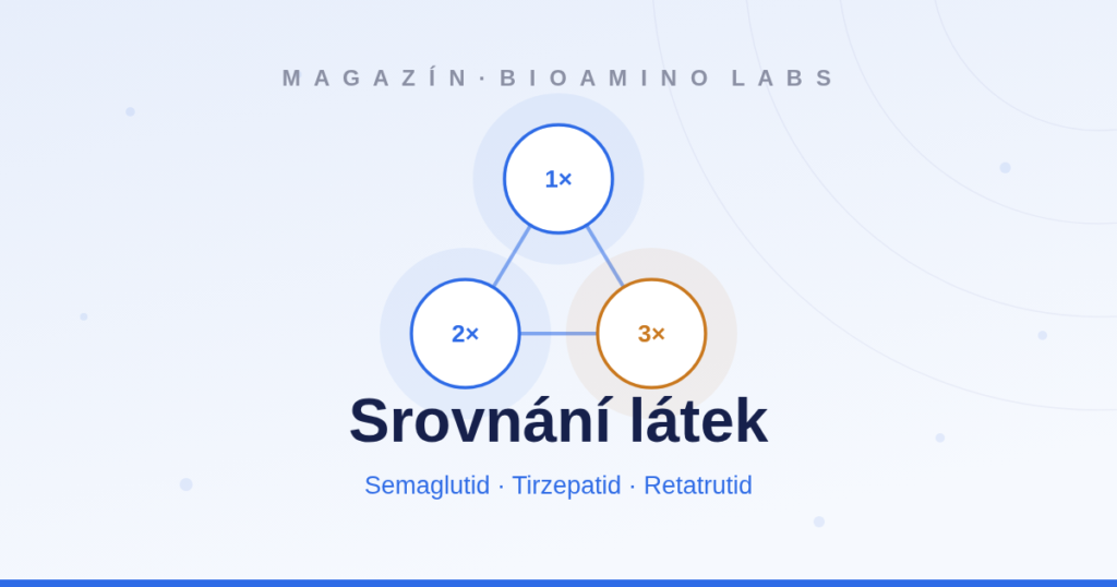 Ilustrace: srovnání látek podle počtu ovlivněných hormonů (1×, 2×, 3×)